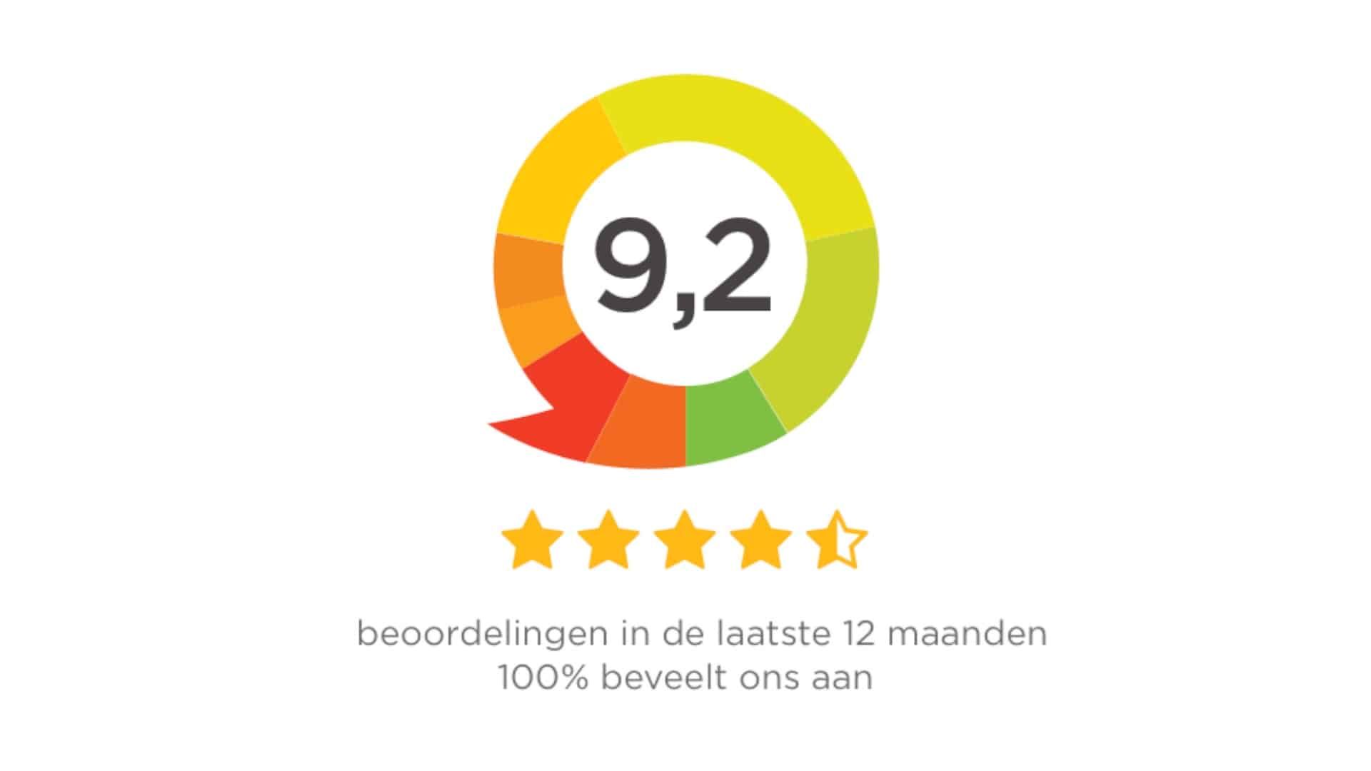 Review Kiyoh Kussenwereld